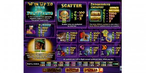Aztec's Millions Slot Review 2